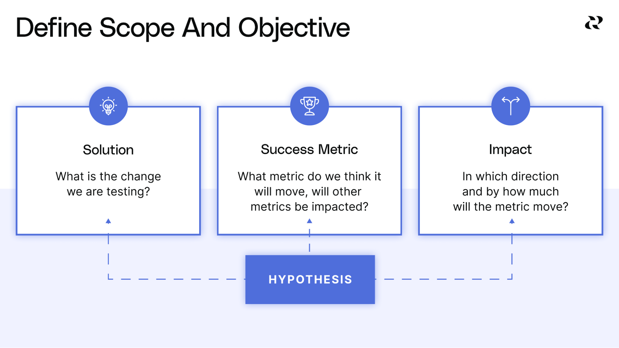 How To Price A Product 5 Step Pricing Strategy Examples Reforge How To Price A Product 5 Step Pricing Strategy Examples Reforge