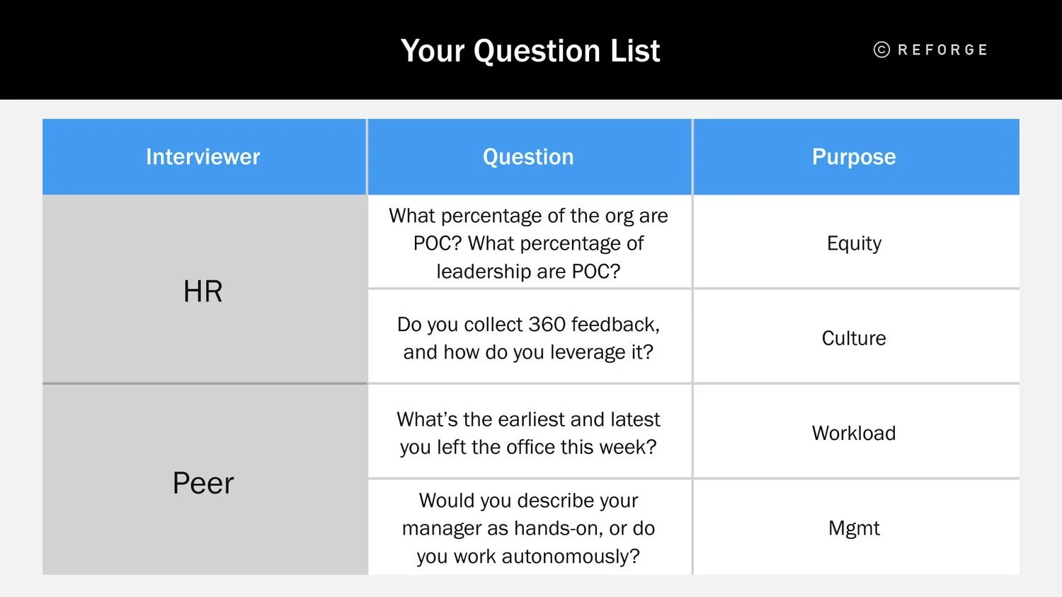 Pivot Theory Reverse Interview Questions That Matter —
