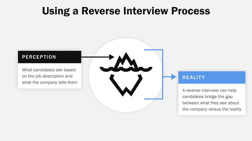 The Reverse Interview: How To Choose Your Next Company — Reforge
