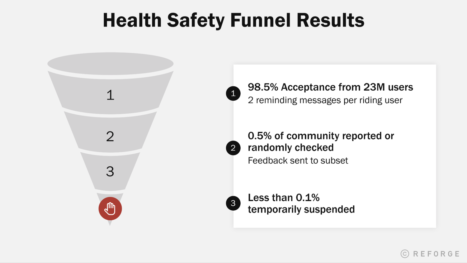 Reasons Why Product Risk Assessment Is Vital for Growth — Reforge