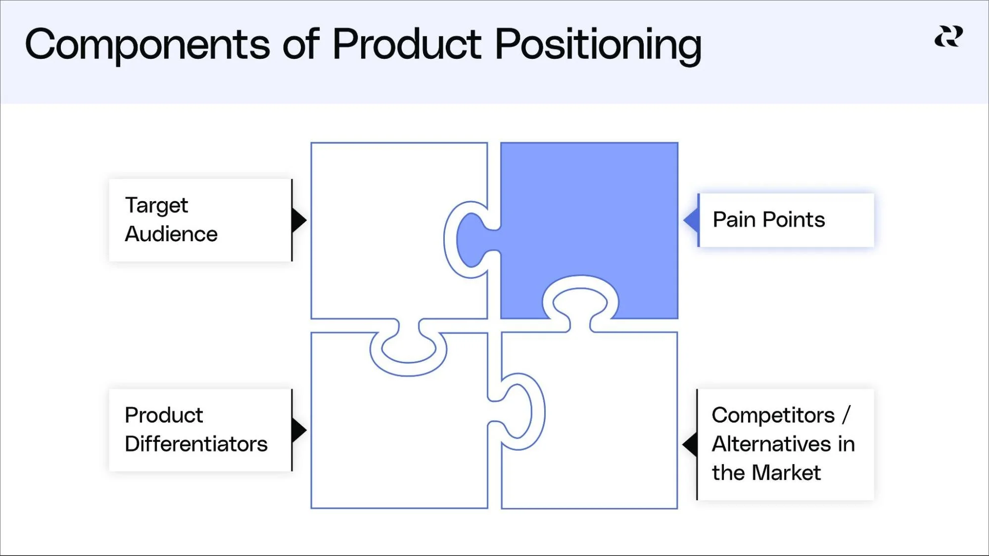How to Write a Product Positioning Statement In 4 Steps —