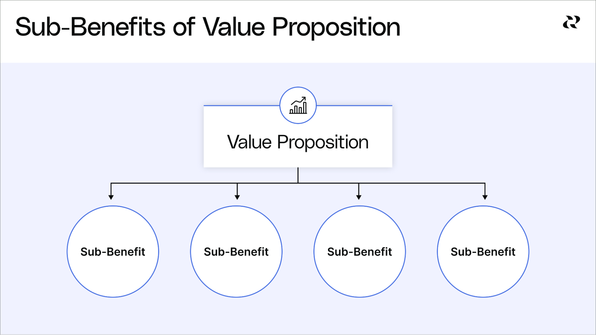 Value Proposition Linkedin | Value Propositions: What, Why, and How to ...
