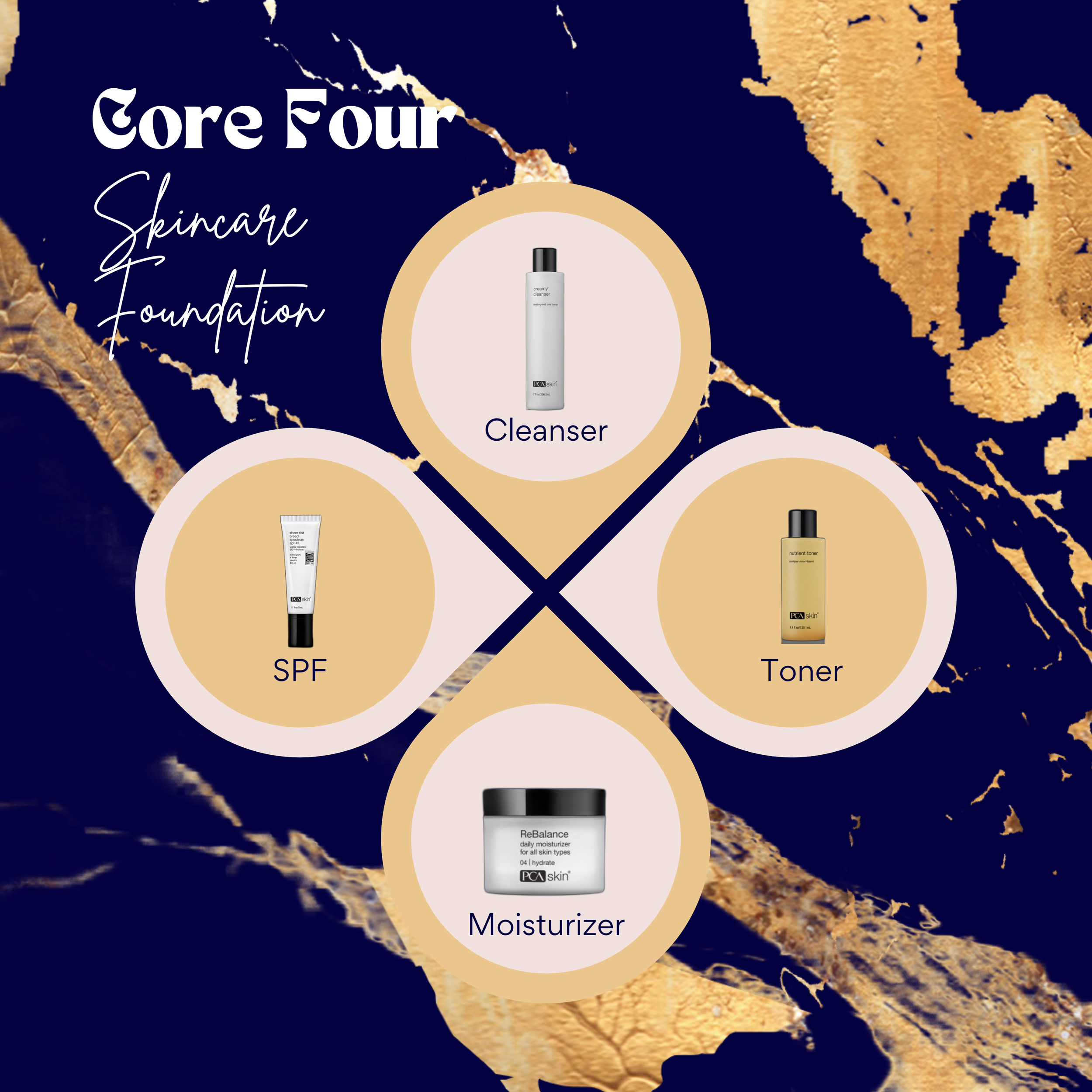 THE CORE FOUR: Thee Foundation For A Solid Skincare Regimen