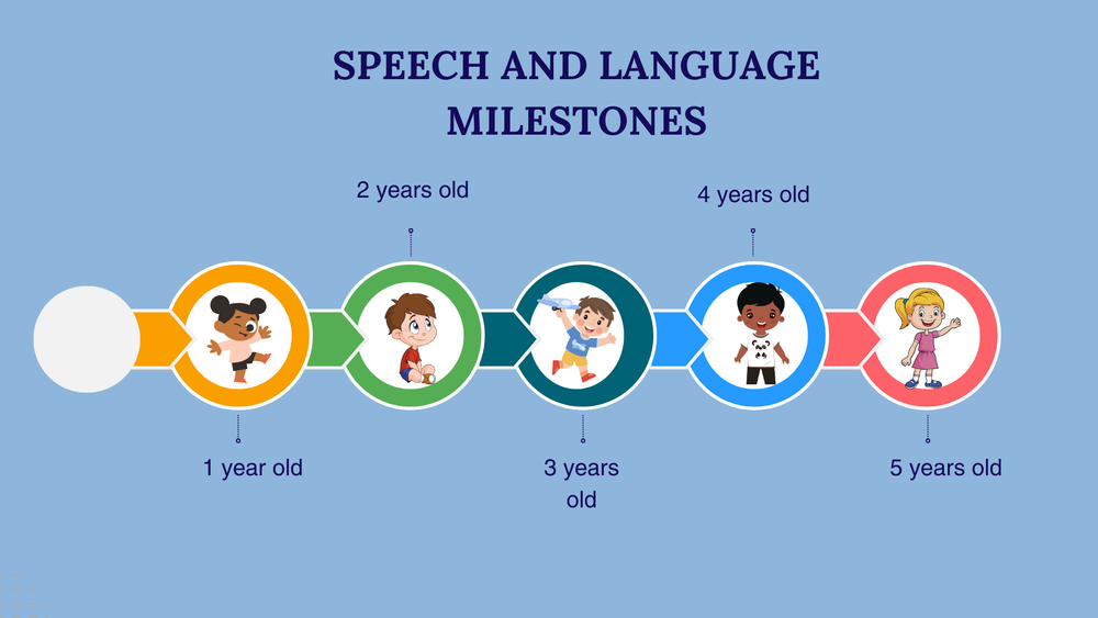 Speech Tips for Parents in St. Pete | Find My Voice Blog