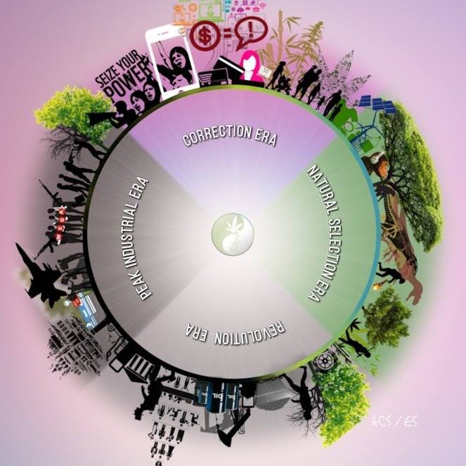I don't post about my husband much, but this is worth Sharing!!!! 

🔬 From Vision to Action: The Bioeconomy Journey

I founded the Foundation for a Bioeconomy in 2016, and launched Evolution Mine in 2015&mdash;a literal evolution of ideas, research,