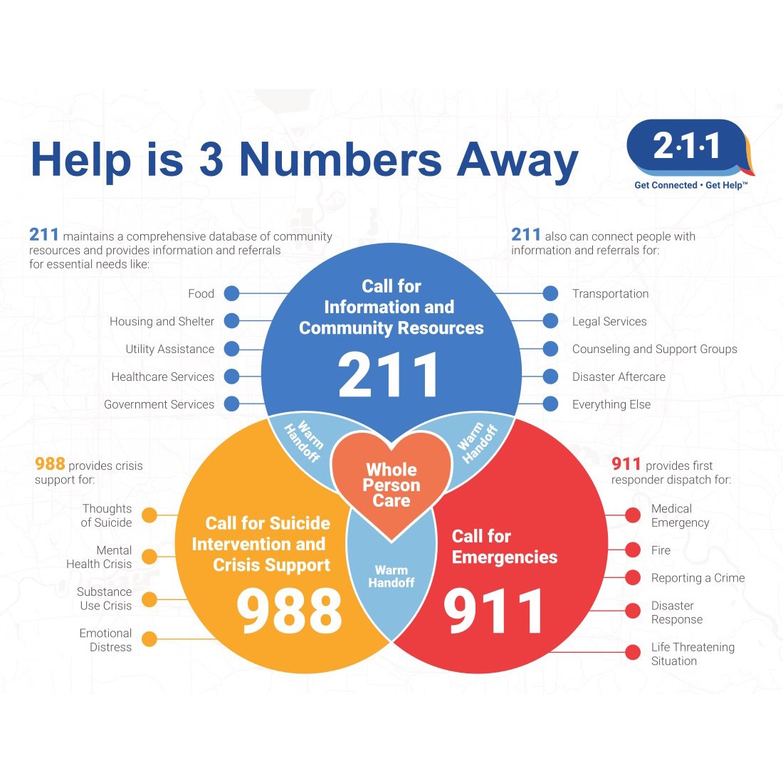 Three numbers can save a life