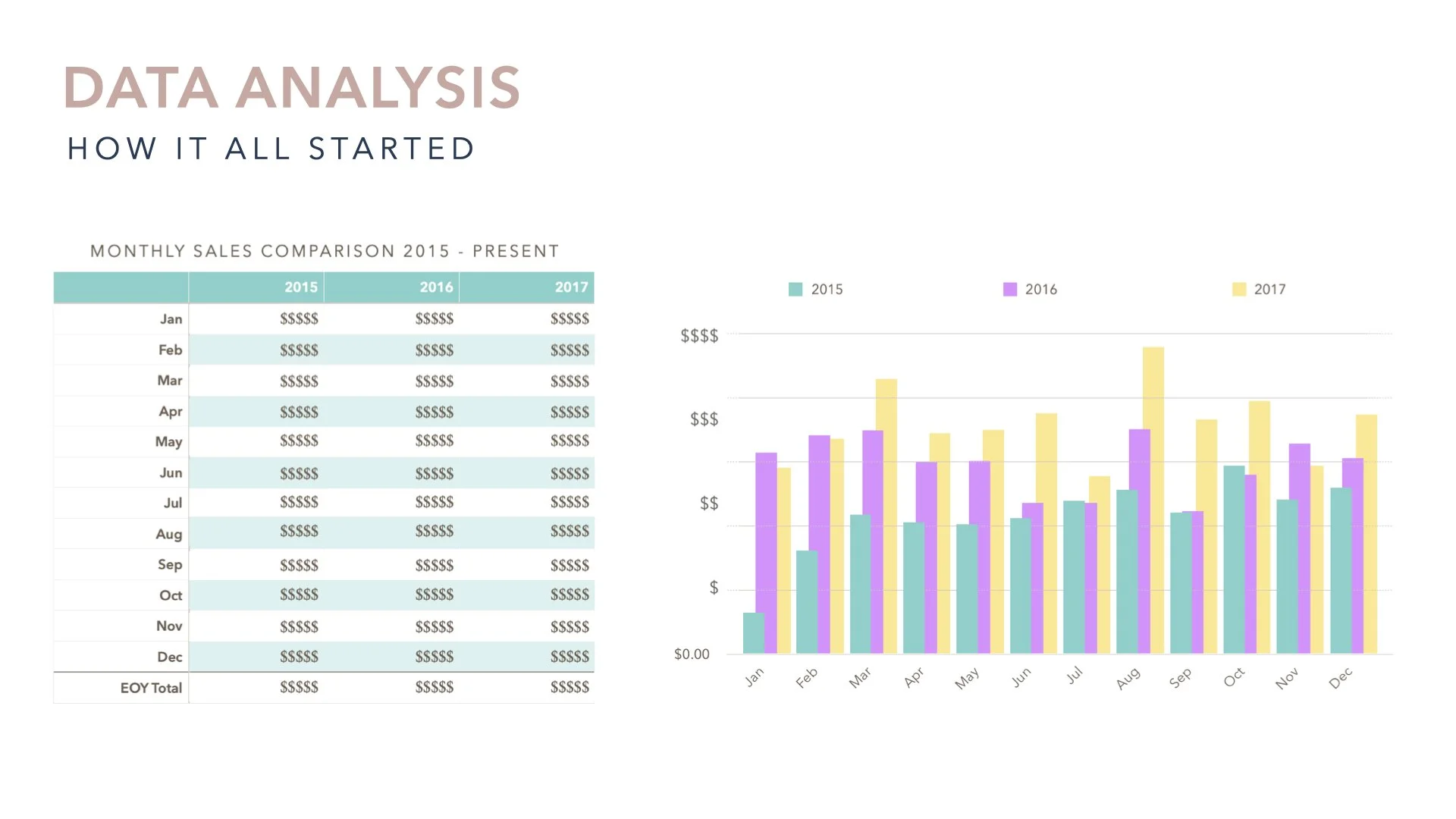 I started to discover my true passion for data at Rafns'. I found myself drawn to pulling as much raw data from our business resources as possible. I worked to design and implement data tables, metrics and dashboards that helped create actionable ins