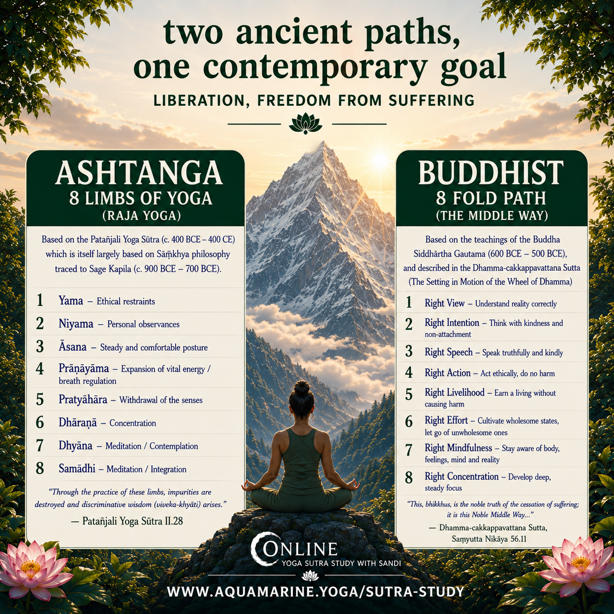 The 8 Limbs &amp; The 8 Fold Path