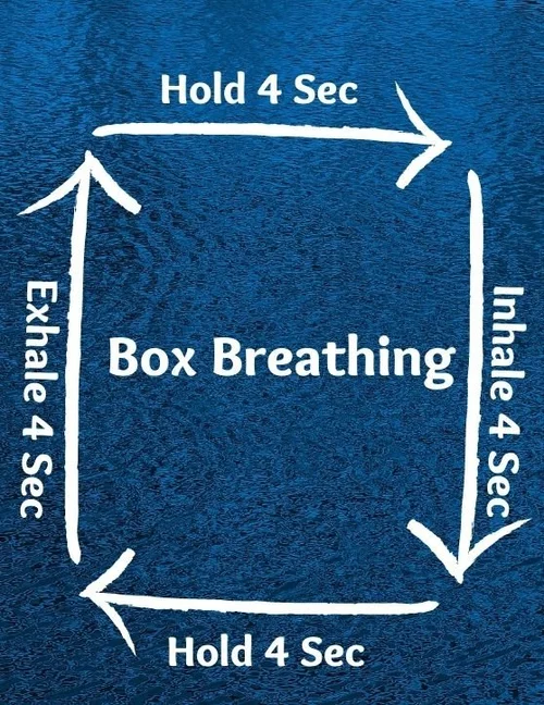 What is Box Breathing? Osteo Studio