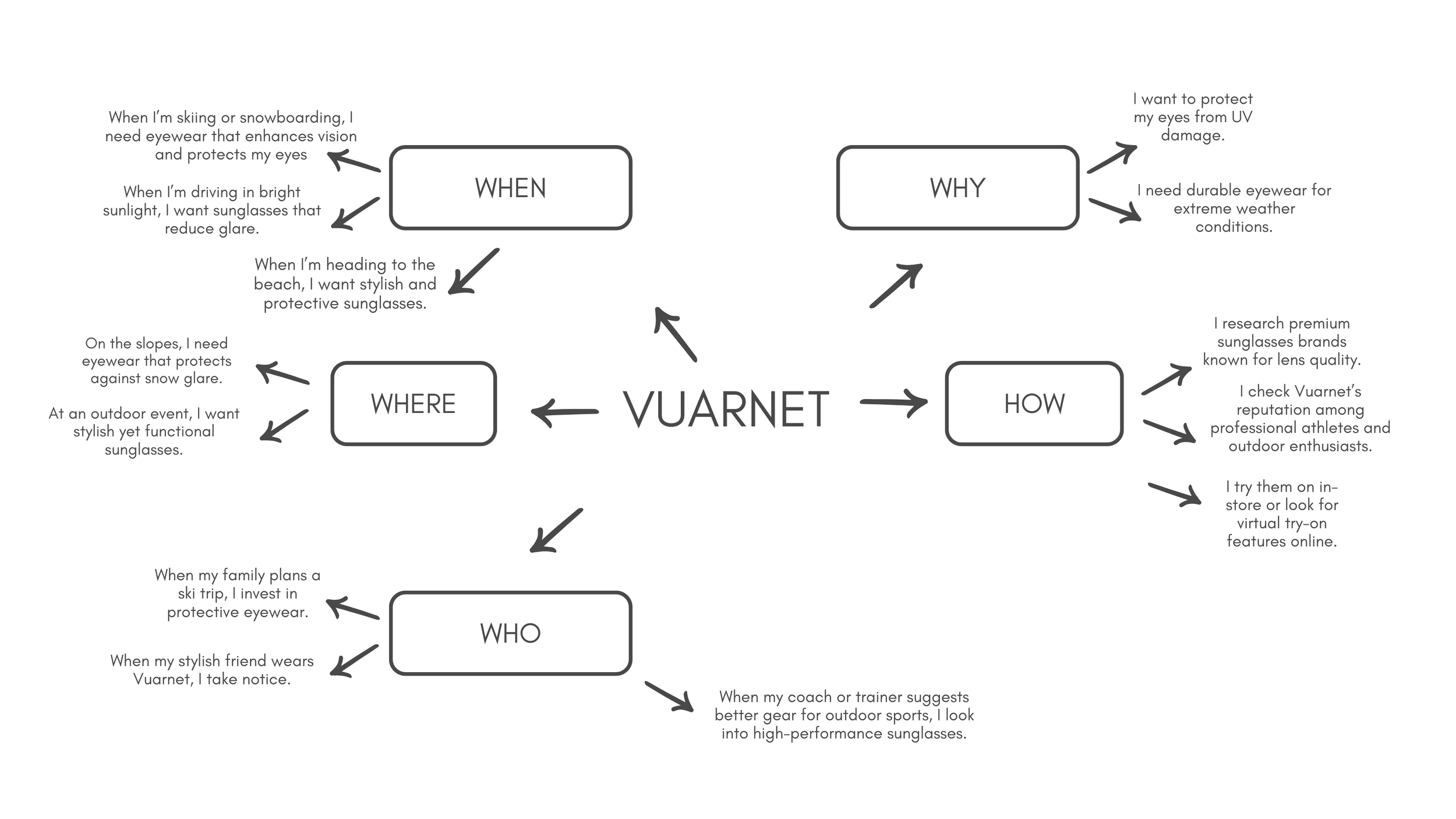 Green and White Simple Mind Map Brainstorm.png