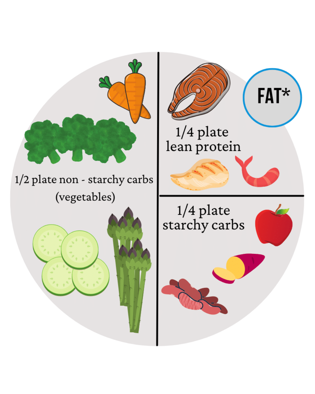 The Plate Method: Simple Nutrition That Actually Works