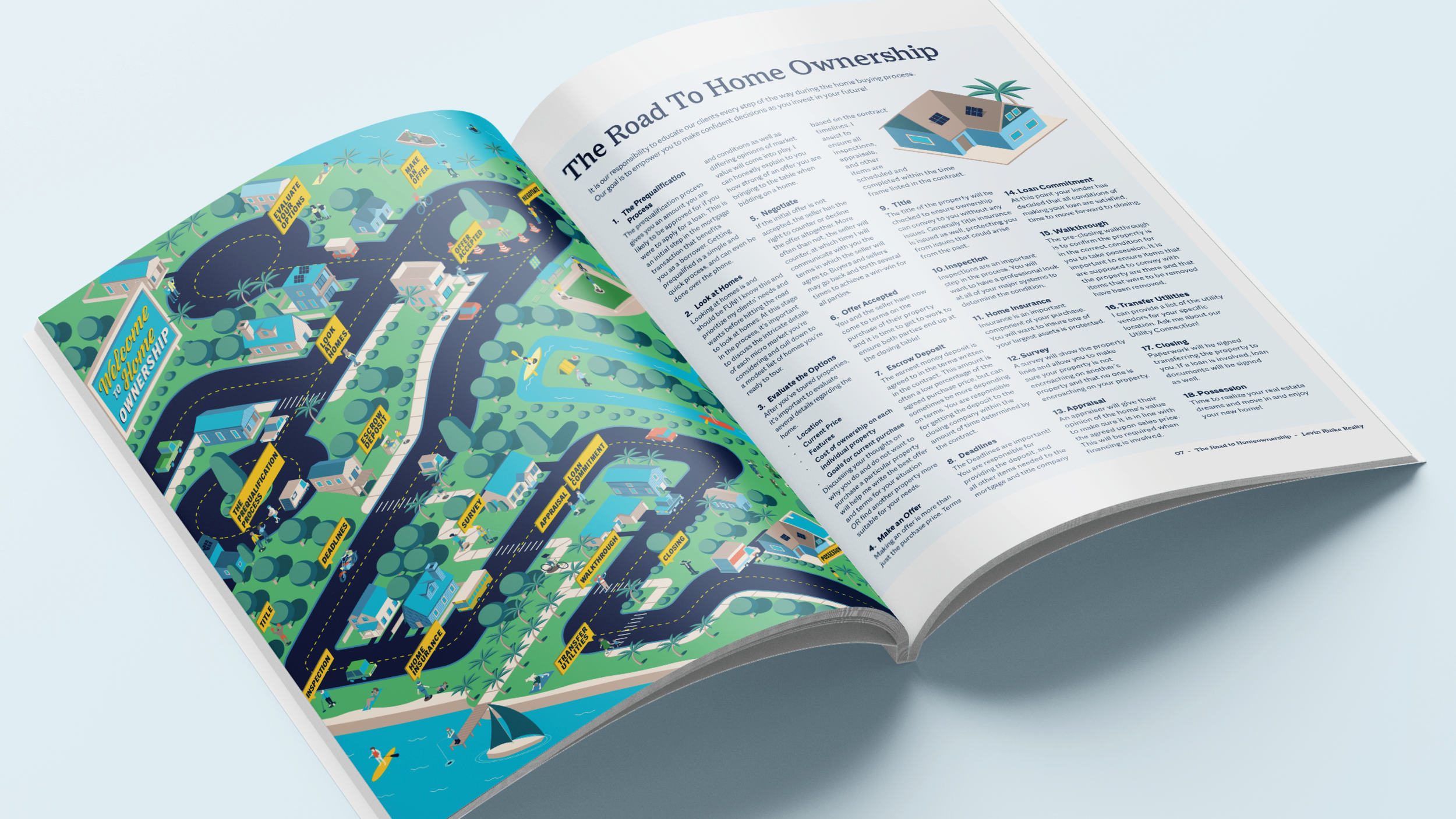 Realty Brokerage Real Estate Design Road To Home Ownership Infographic Isometric Illustration