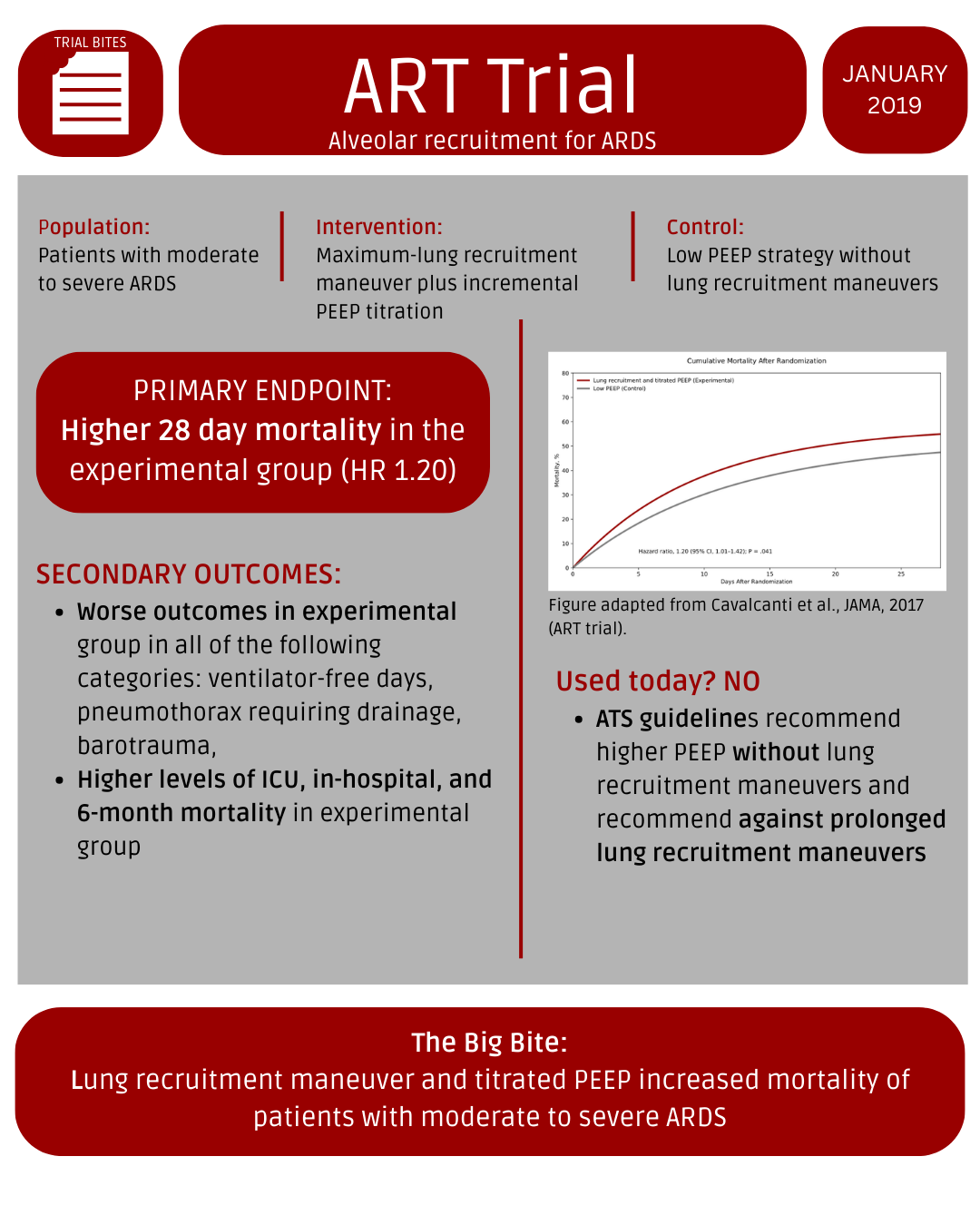ART Trial — Pulmonary POCUS