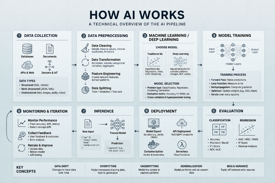 Feature Stores, Vector DBs &amp; the New Data Stack for AI