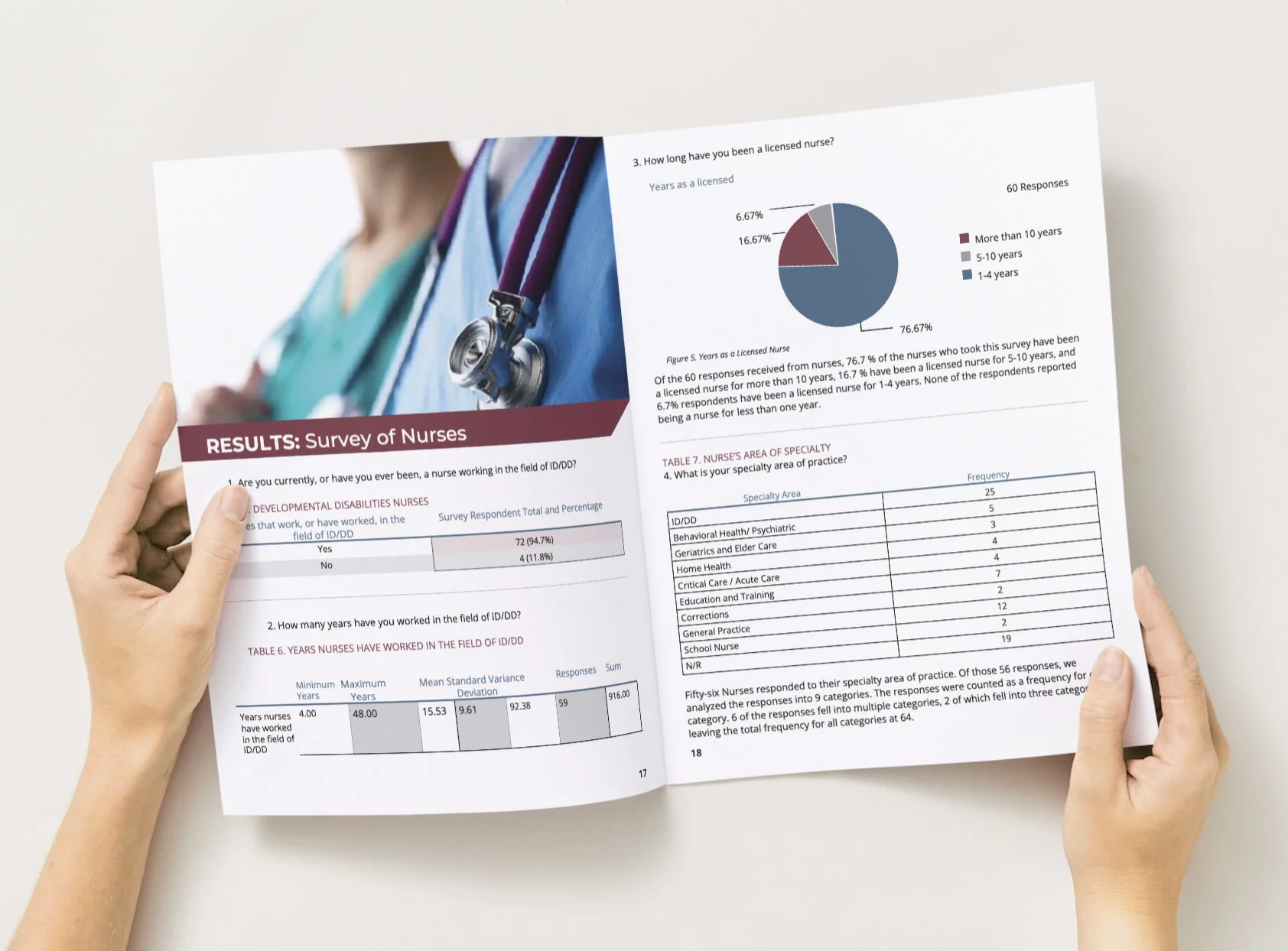 Healthcare Policy and Nursing Workforce Study