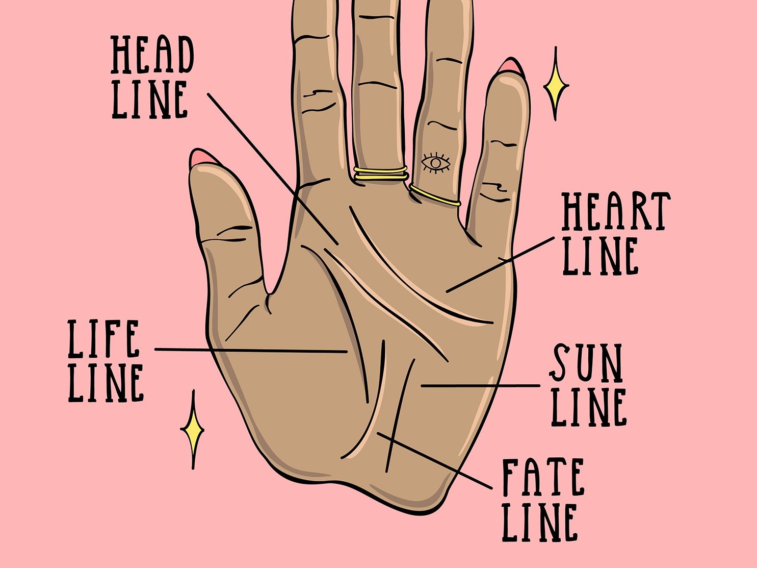 $5 Palm Reading