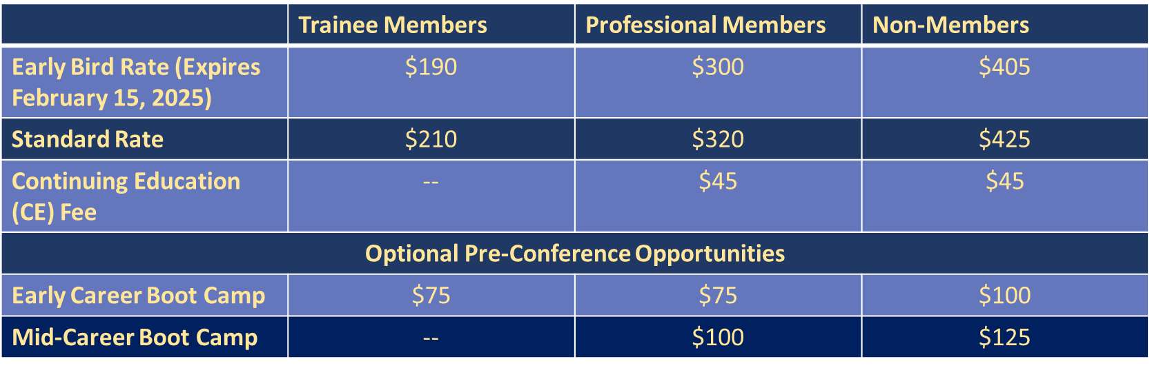 Conference Registration APAHC 2025 — Association of Psychologists in
