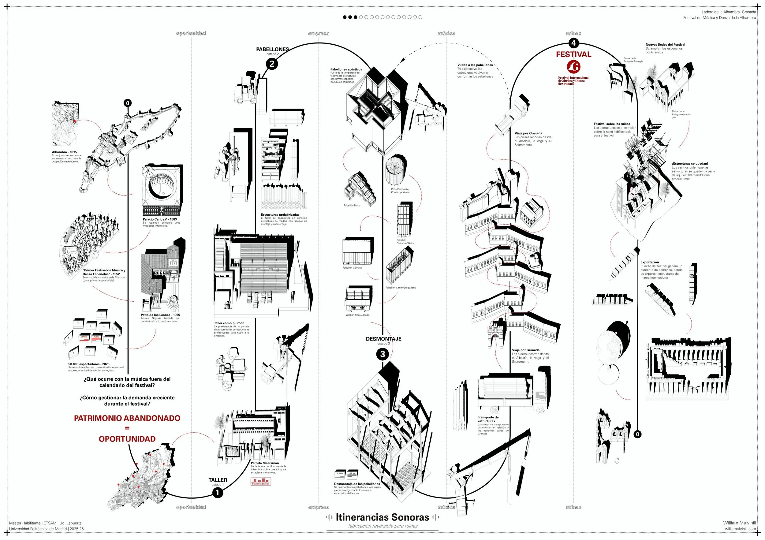 Itinerant Acoustics - William Mulvihill  (2).jpg