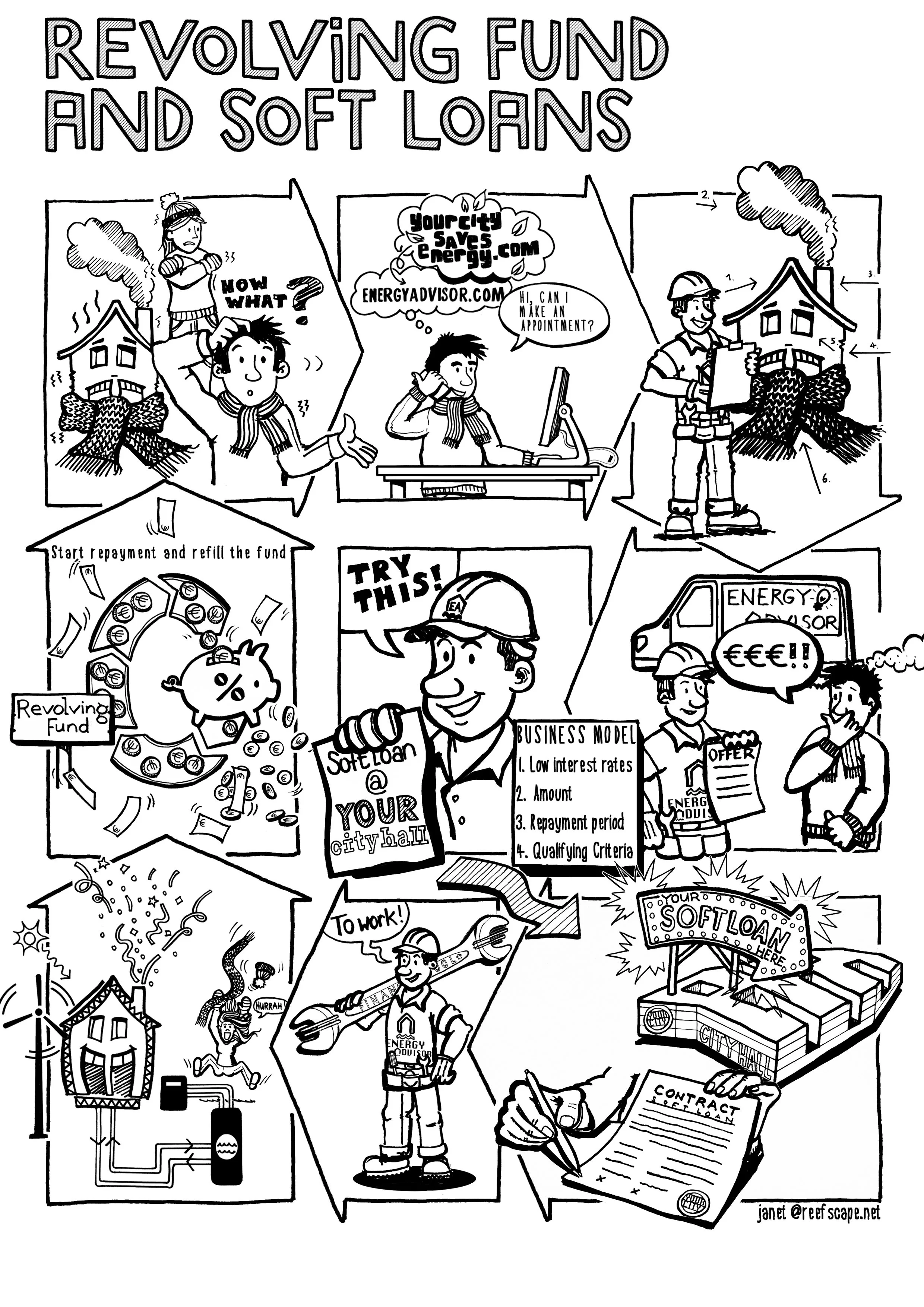 Revolving fund and Soft loans.jpg