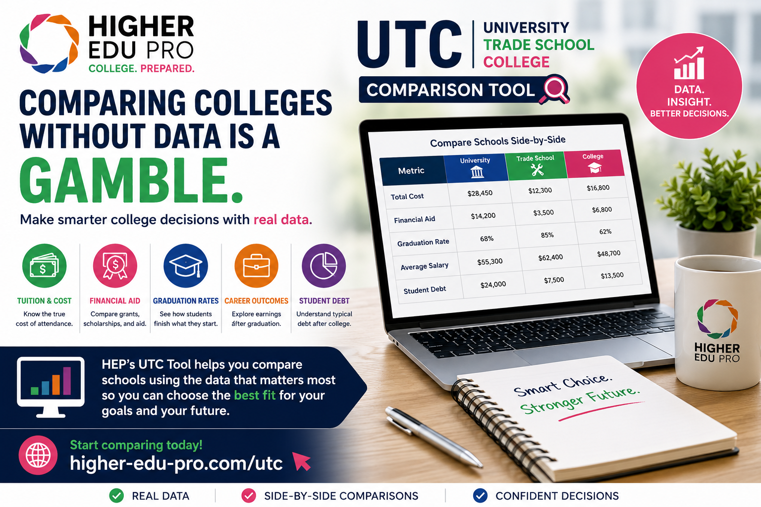 Comparing Colleges Without Data Is a Gamble