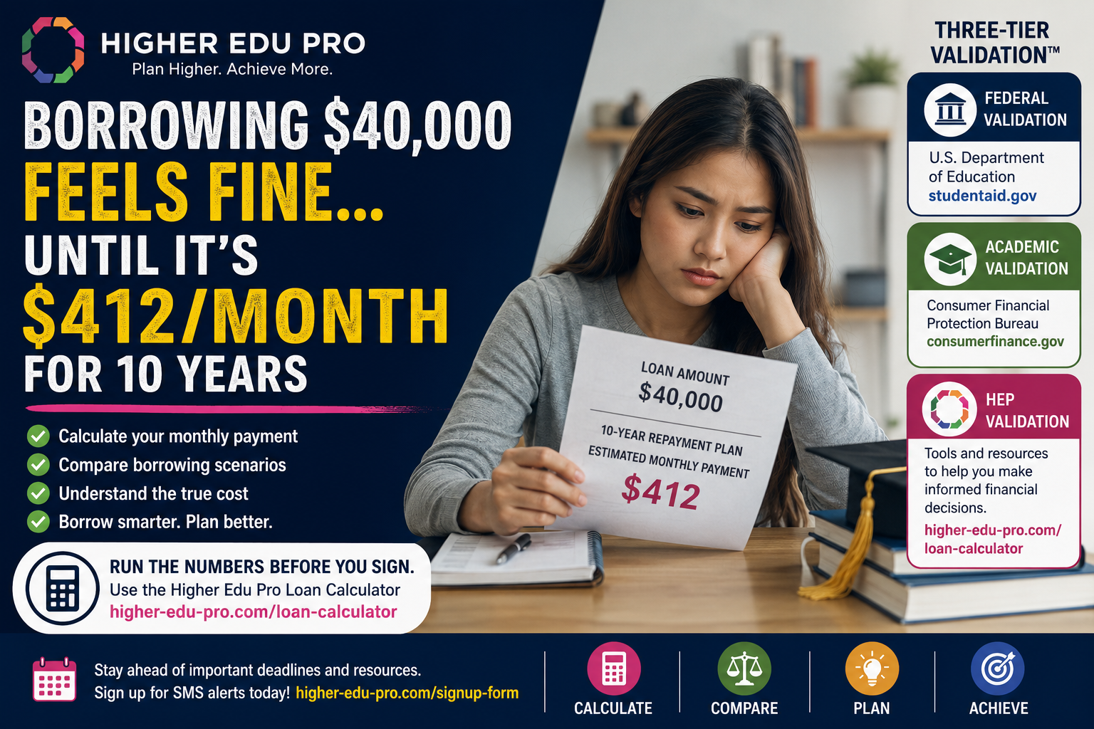 Borrowing $40,000 Feels Fine… Until It’s $412 Every Month for 10 Years