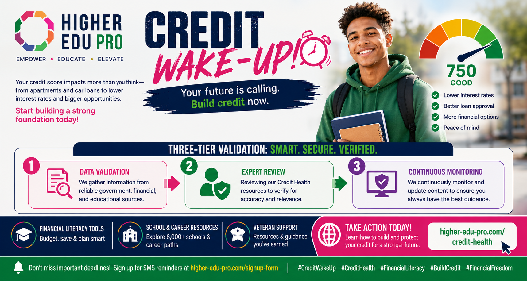 Credit Wake-Up: Why Your Credit Score Matters