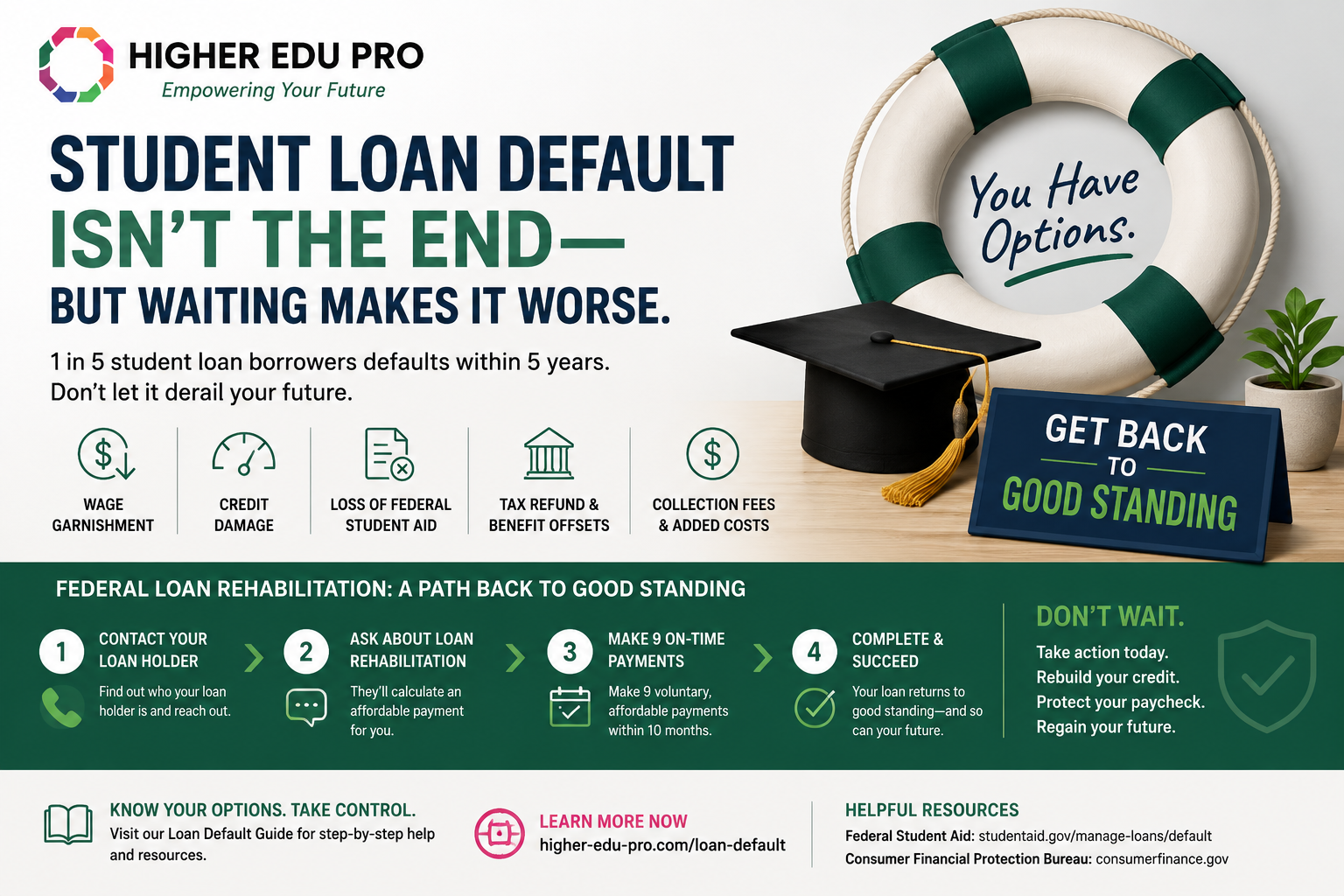Student Loan Default Isn't the End…