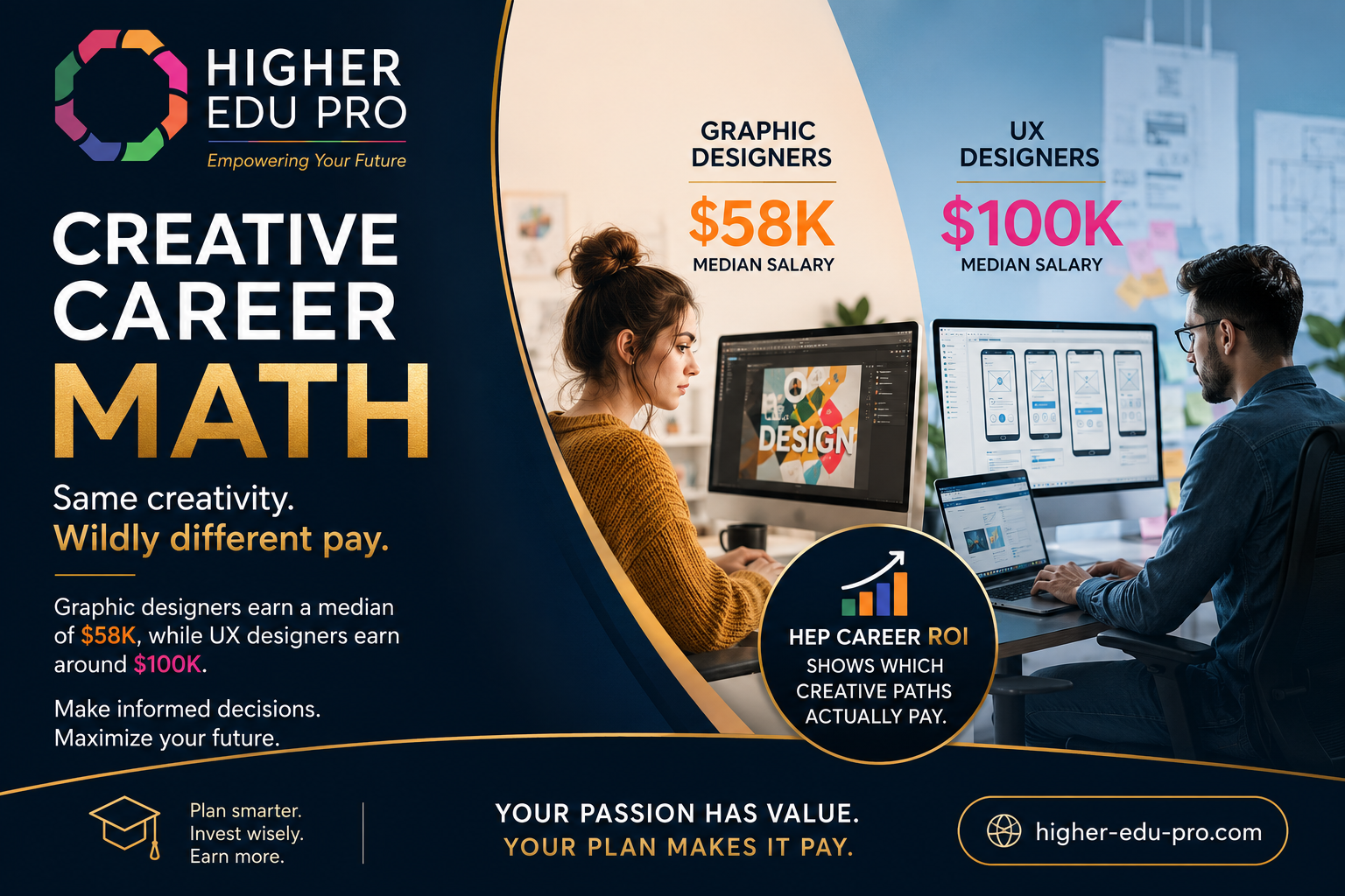 Creative Career Math: Why UX Designers Earn Nearly Twice as Much as Graphic Designers—and How to Choose the Right Creative Path