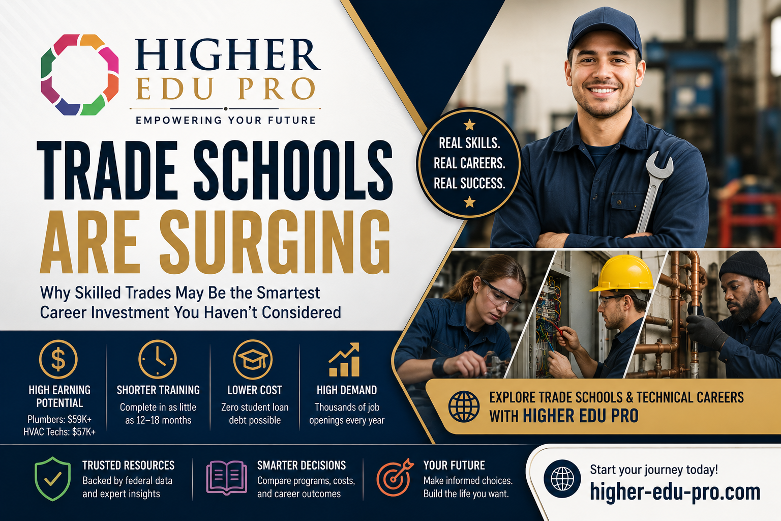 Why Skilled Trades May Be the Smartest Career Investment You Haven't Considered