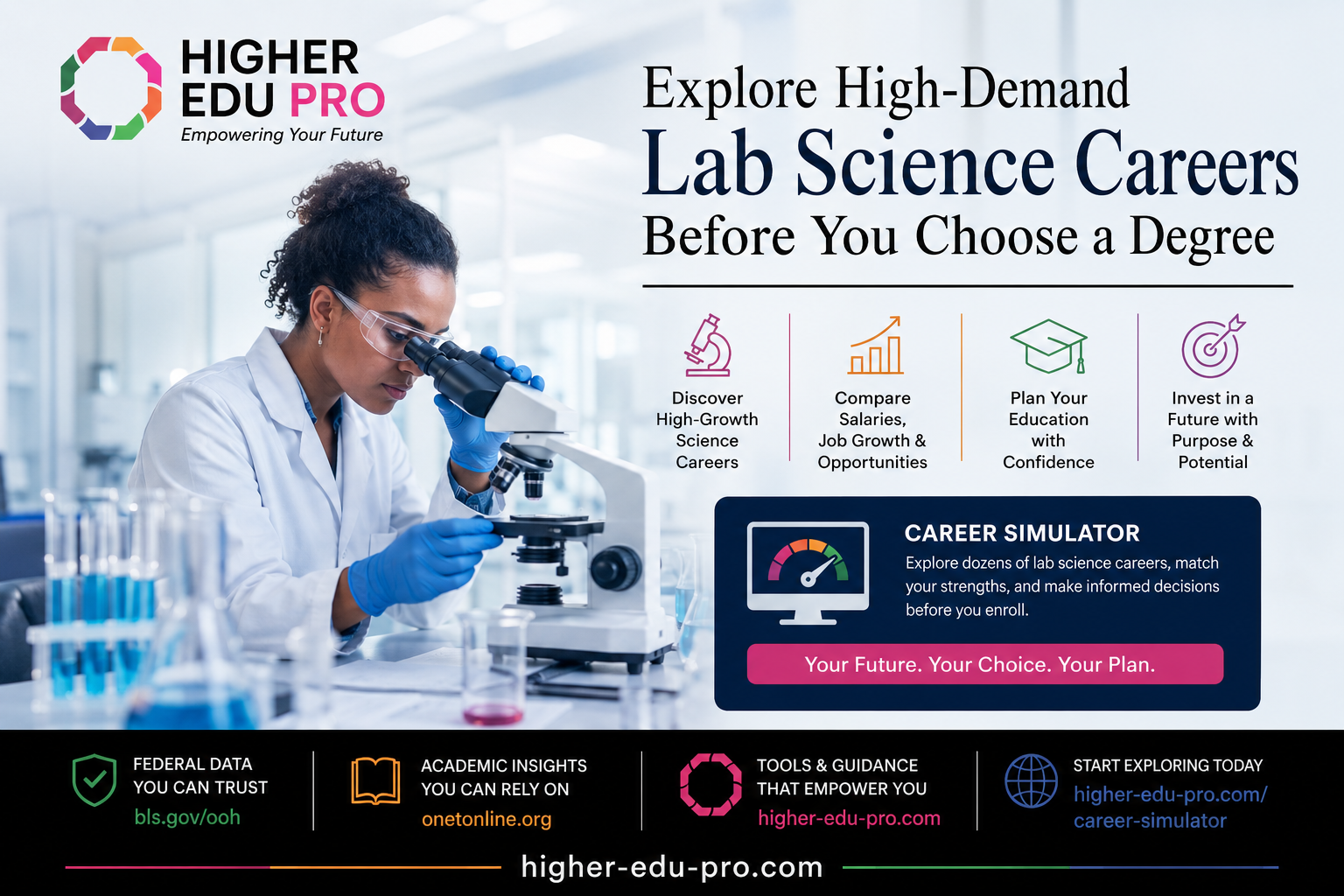 Lab Science Careers Are Booming: Discover High-Demand Science Jobs Before You Choose a Degree