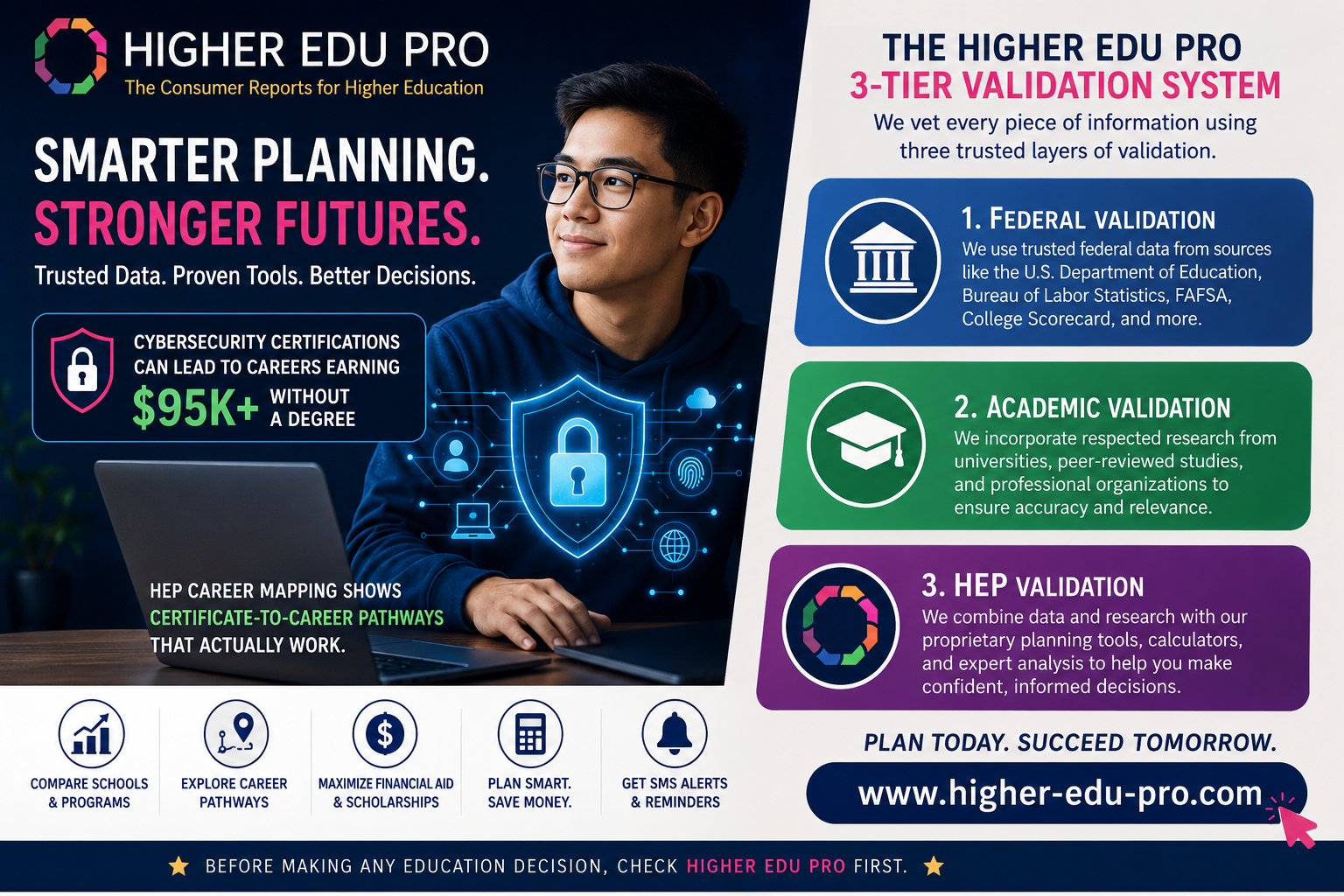 Cybersecurity Certificate Programs That Can Lead to High-Paying Careers—Without a Four-Year Degree