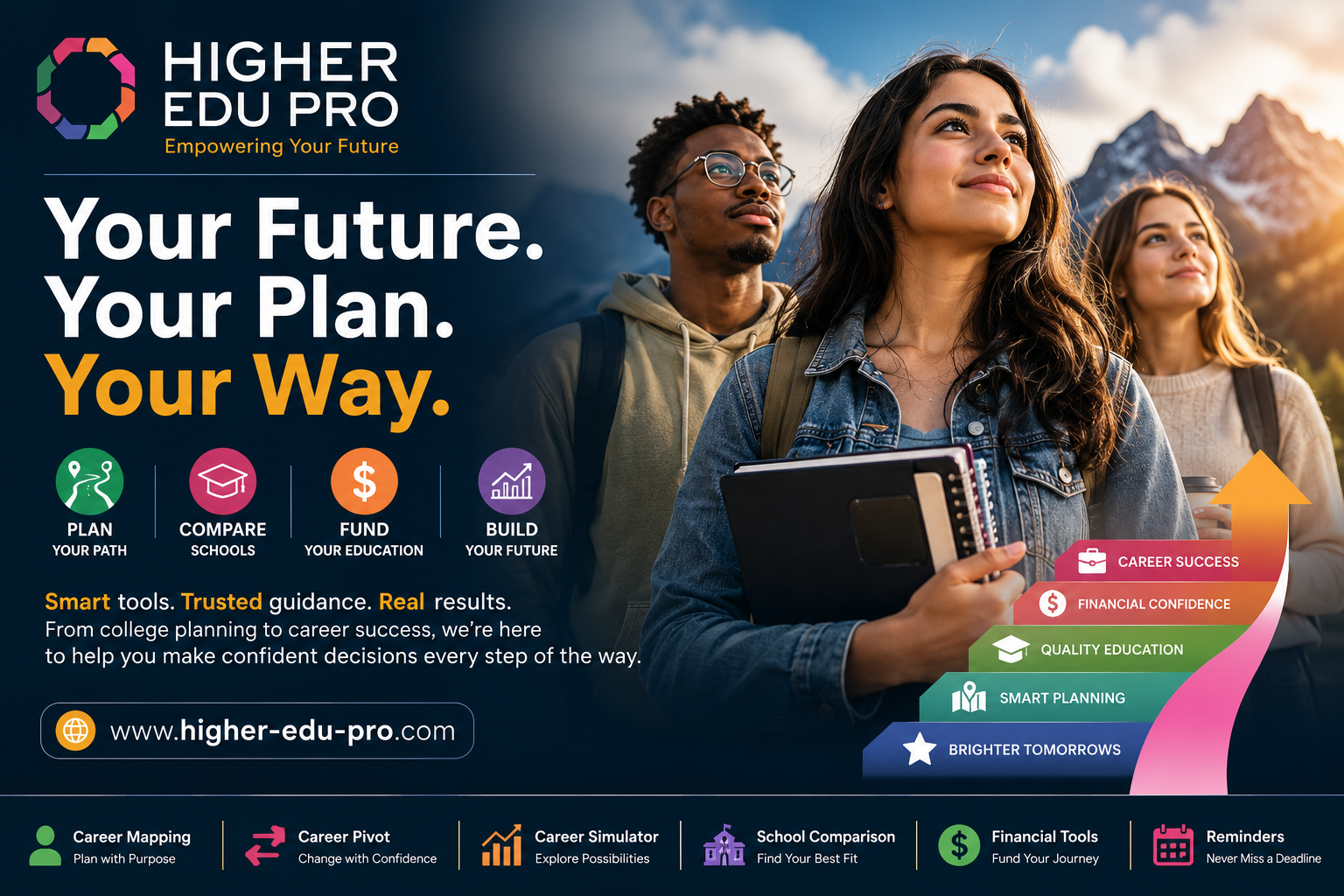 Your Complete College Planning &amp; Financial Aid Guide (2026)