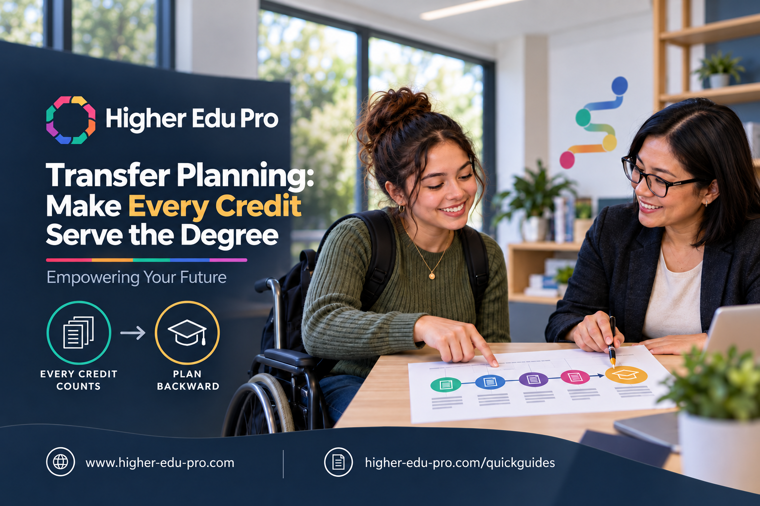 Transfer Planning: Make Every Credit Serve the Degree