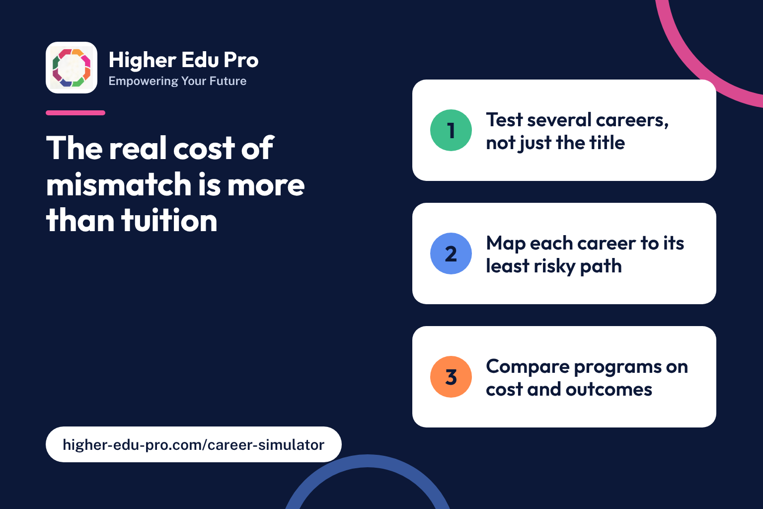 The Real Cost of Education Mismatch Is More Than Tuition