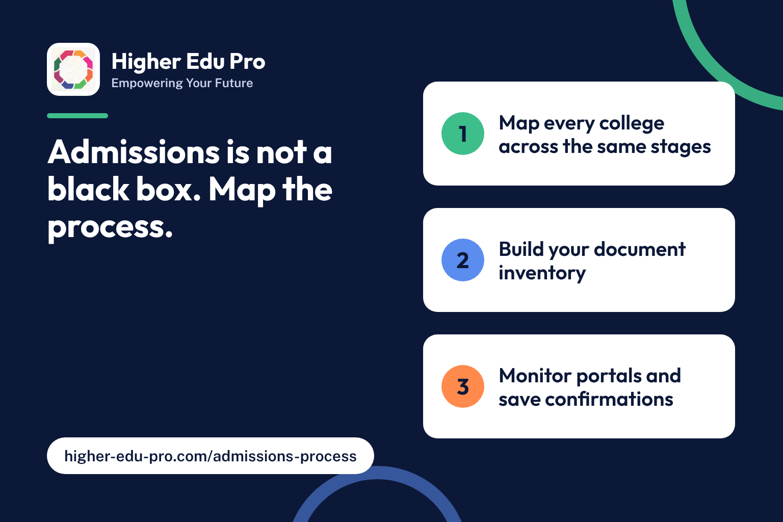 College Admissions Is Not a Black Box When You Map the Process