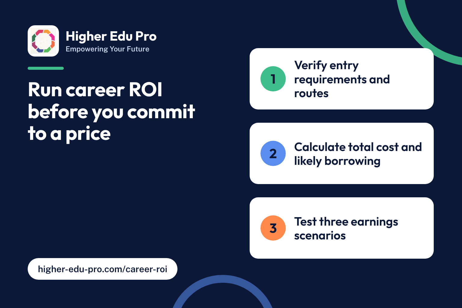 Run Career ROI Before You Commit to an Education Price