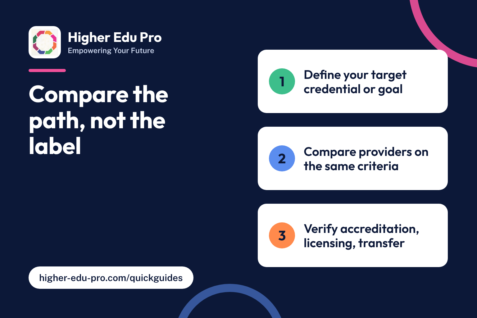 University, Community College, Trade School, or Online? Compare the Path, Not the Label