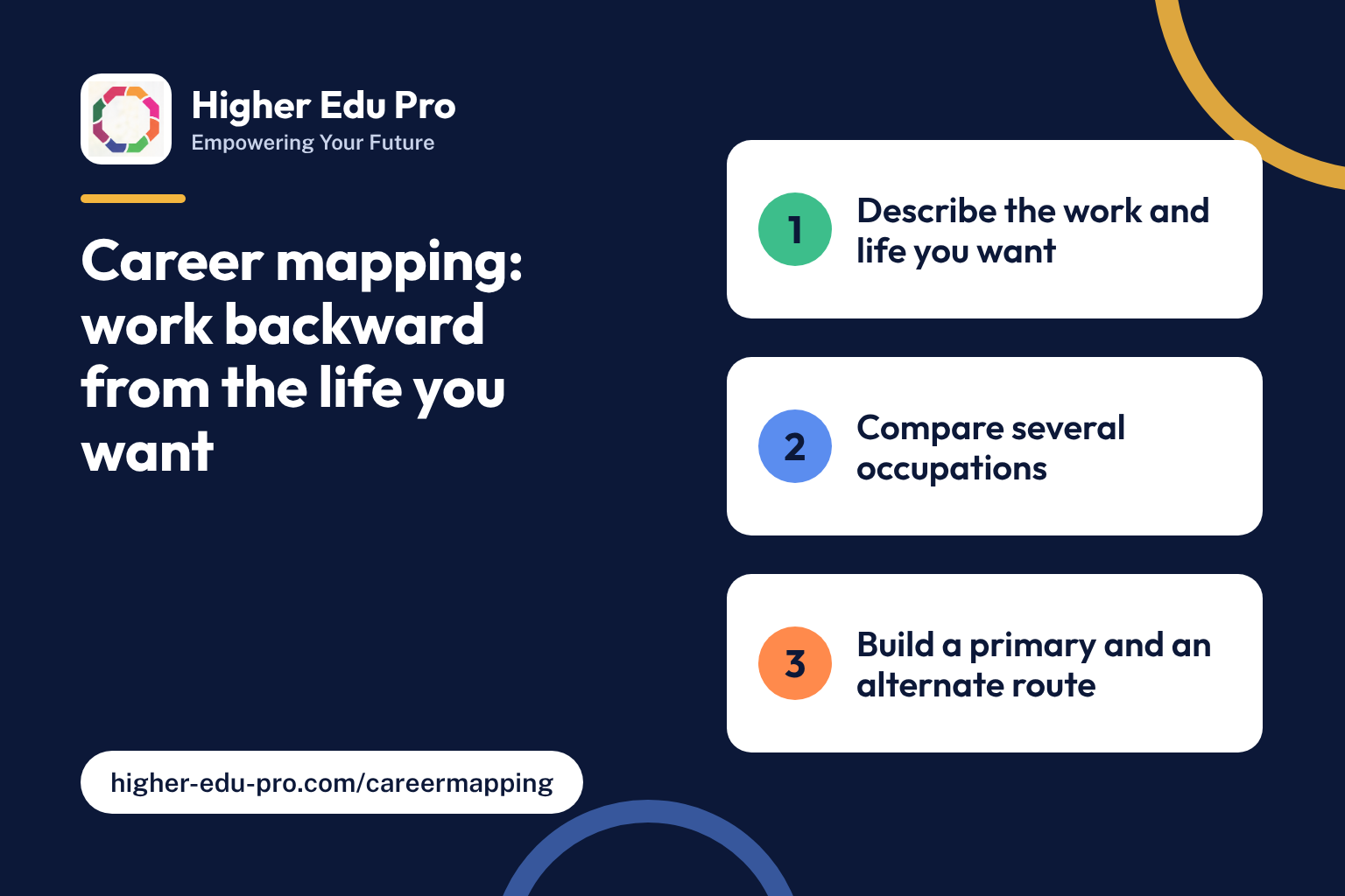 Career Mapping: Work Backward From the Life and Work You Want