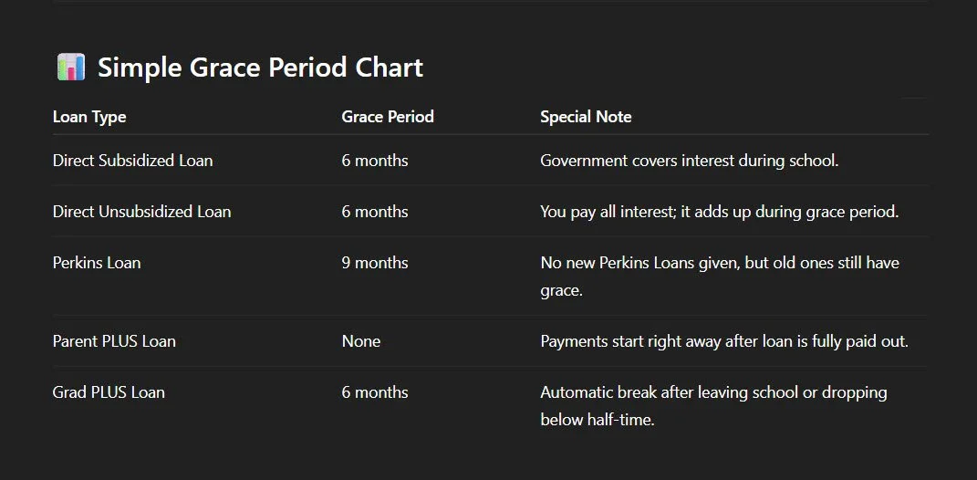 Grace Period Chart