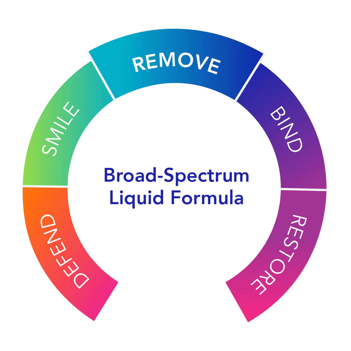 Biocidin+Advanced+Formula_wheel.png