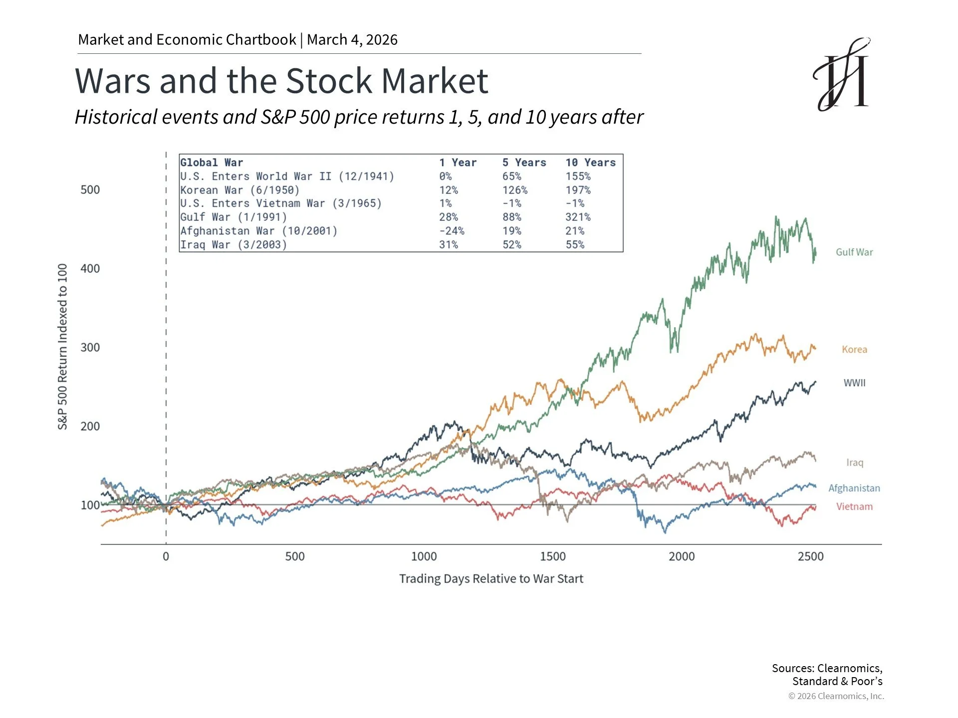 Special Update: Iran and Long-Term Investing