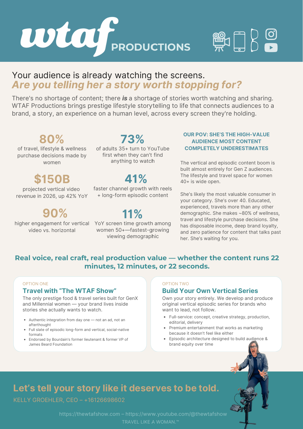 WTAF Productions media kit showing audience statistics and brand partnership options