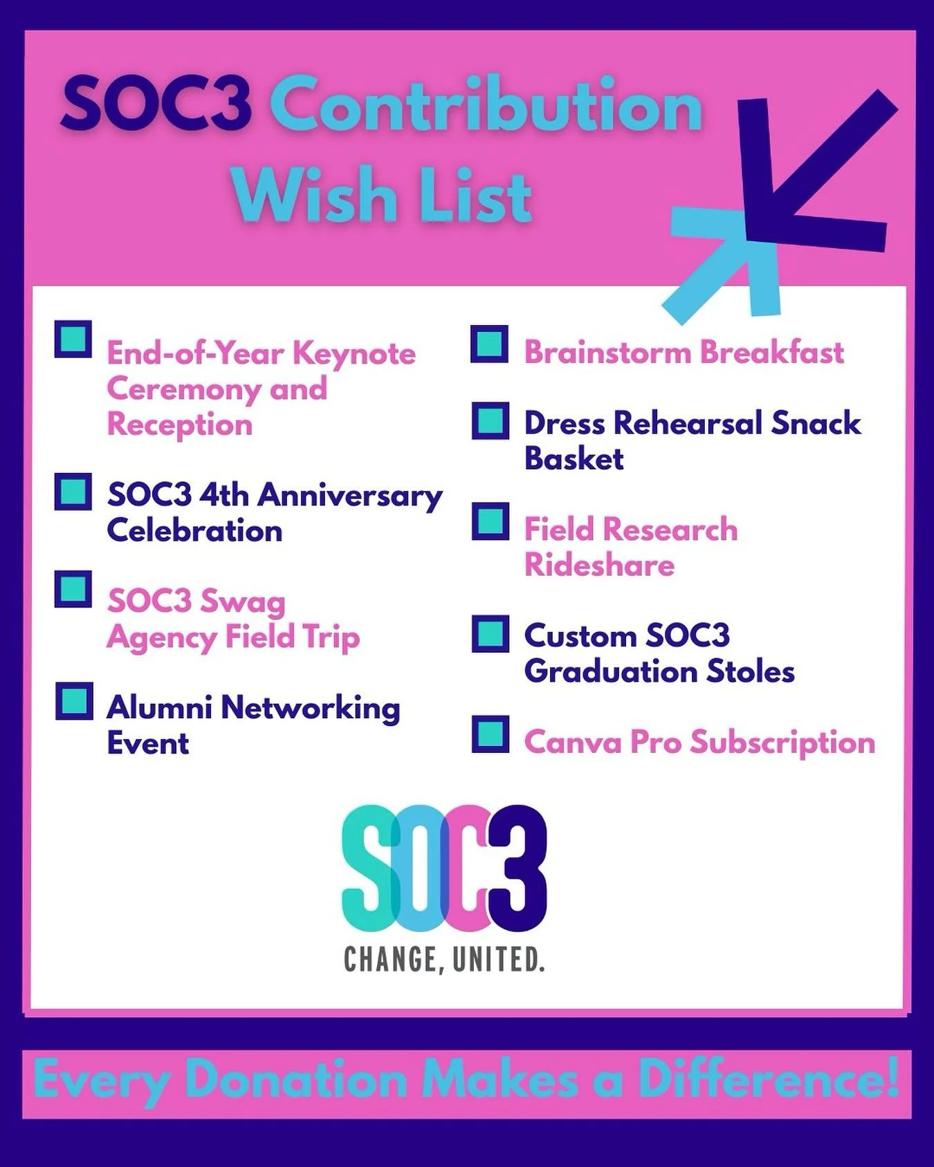 ✨Happy Giving Tuesday!✨As we end our successful semester, SOC3 would like to remind everyone how donations fuel our success. We appreciate the support of our community and look forward to welcoming our eighth cohort next semester. 

#soc3 #americanun