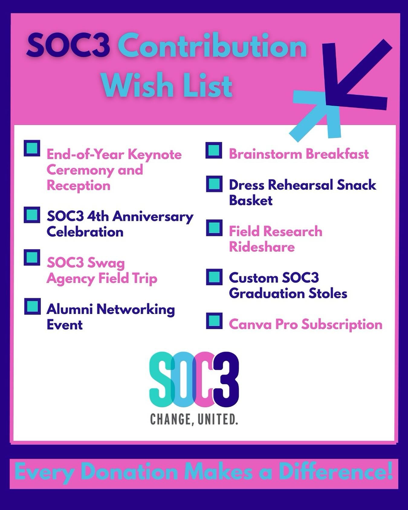 ✨Happy Giving Tuesday!✨As we end our successful semester, SOC3 would like to remind everyone how donations fuel our success. We appreciate the support of our community and look forward to welcoming our eighth cohort next semester. 

#soc3 #americanun
