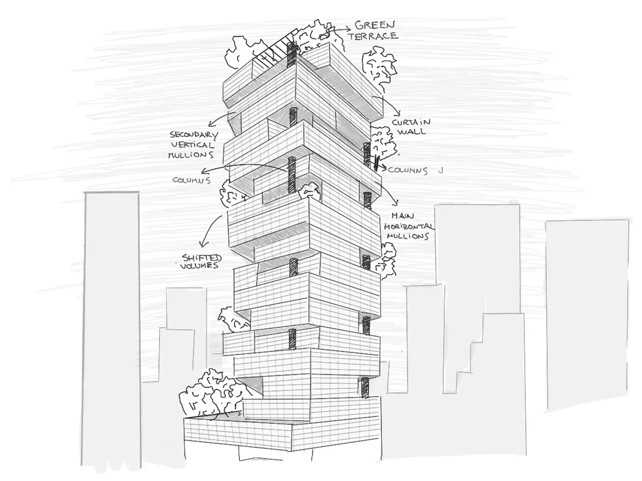 Architectural concept sketch of a stacked tower with offset volumes, green terraces, curtain wall façade, and annotated structural elements including columns and mullions.