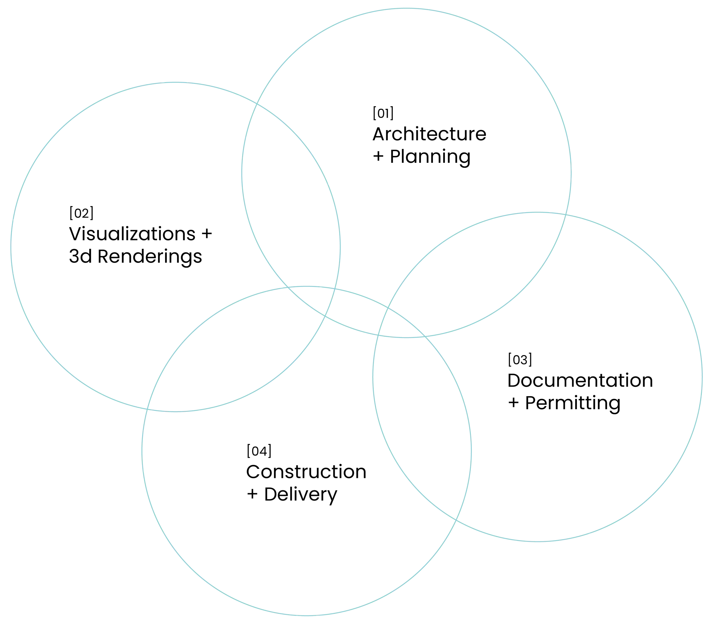 Architecture studio services including design, planning, interiors, and project development