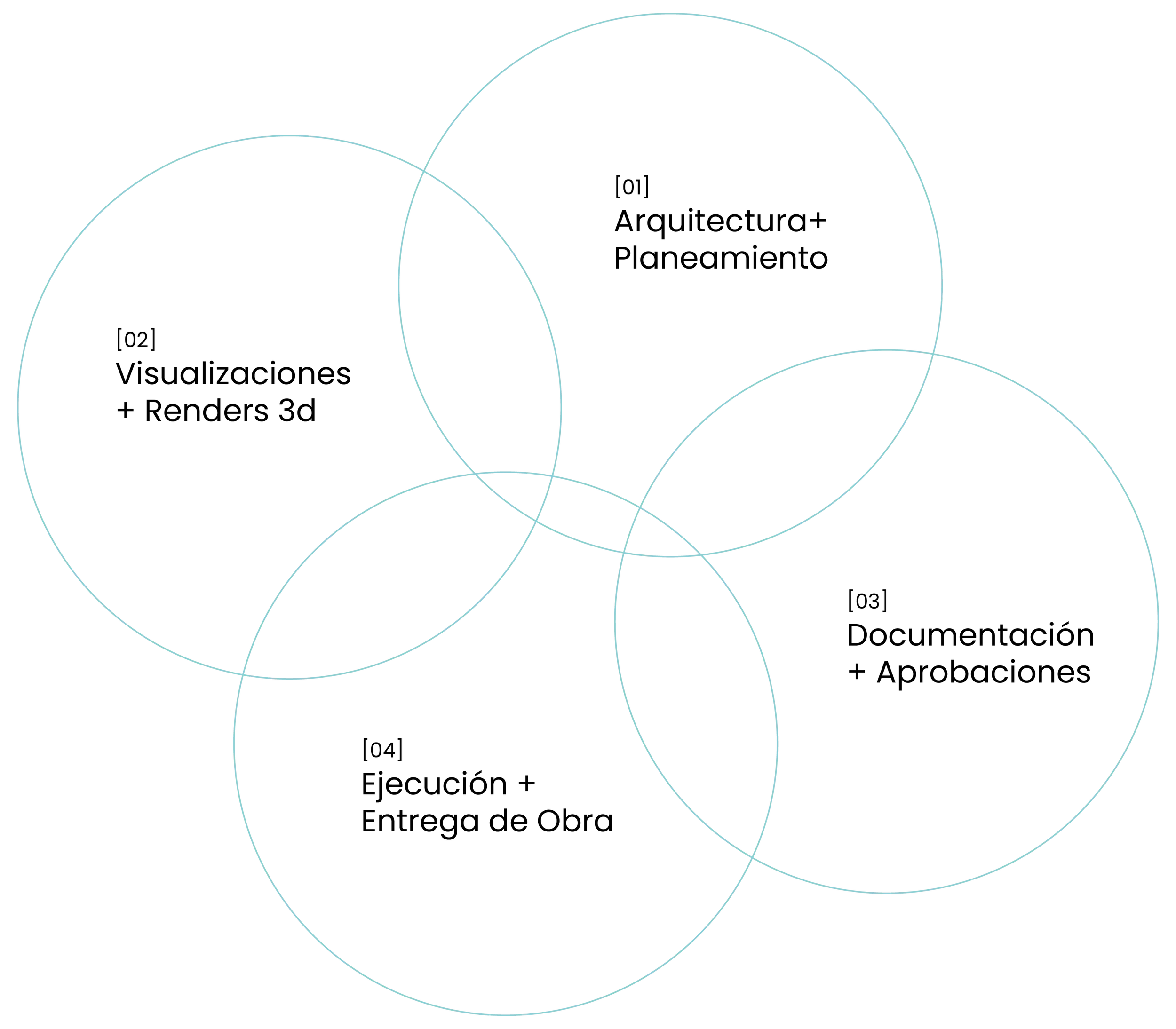 Estudio de arquitectura con servicios de diseño, planificación, interiores y desarrollo de proyectos