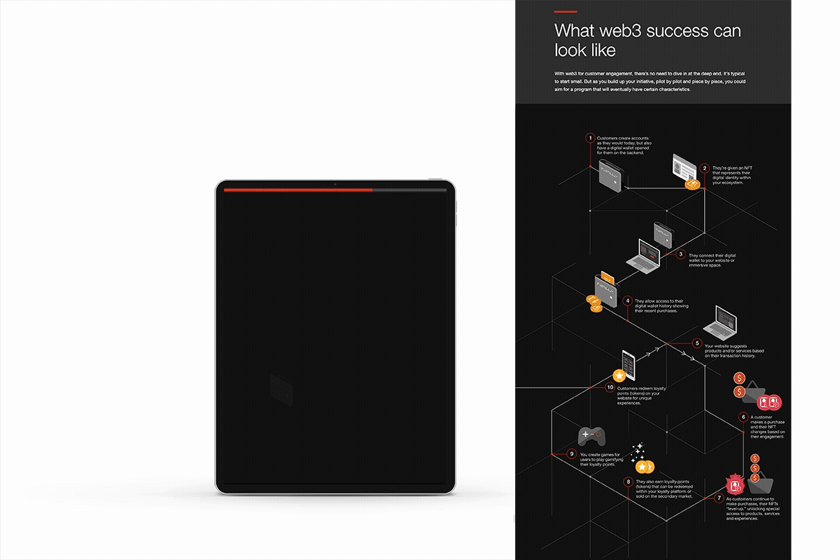 Data storytelling– web3 Tech Effect infographic