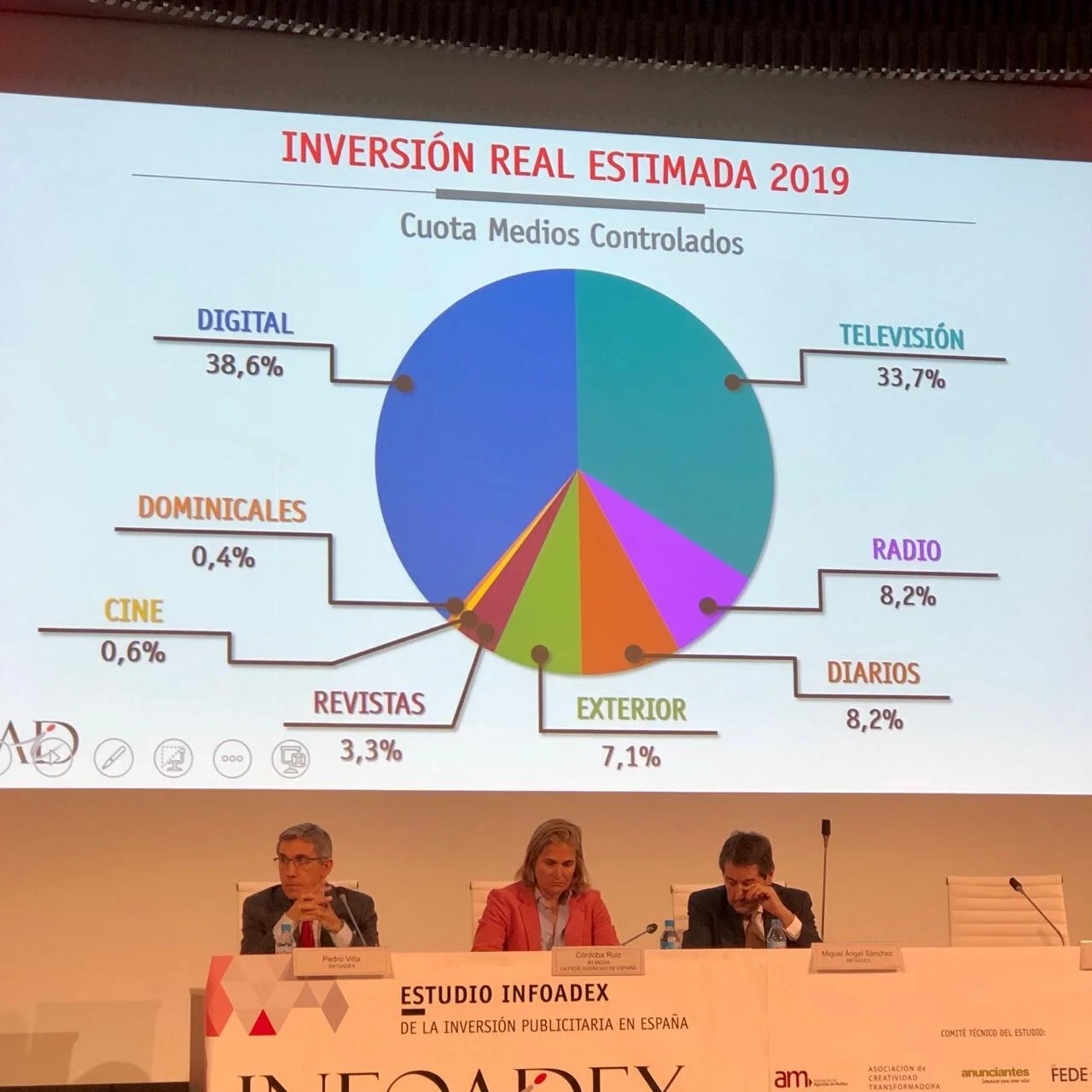 Infoadex: La publicidad digital supera por primera vez a la televisión