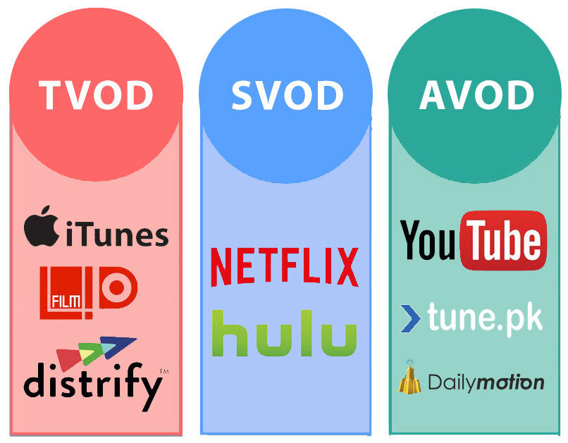 Con el boom de los servicios de streaming, los anunciantes ya no pueden permitirse quedarse fuera de OTT